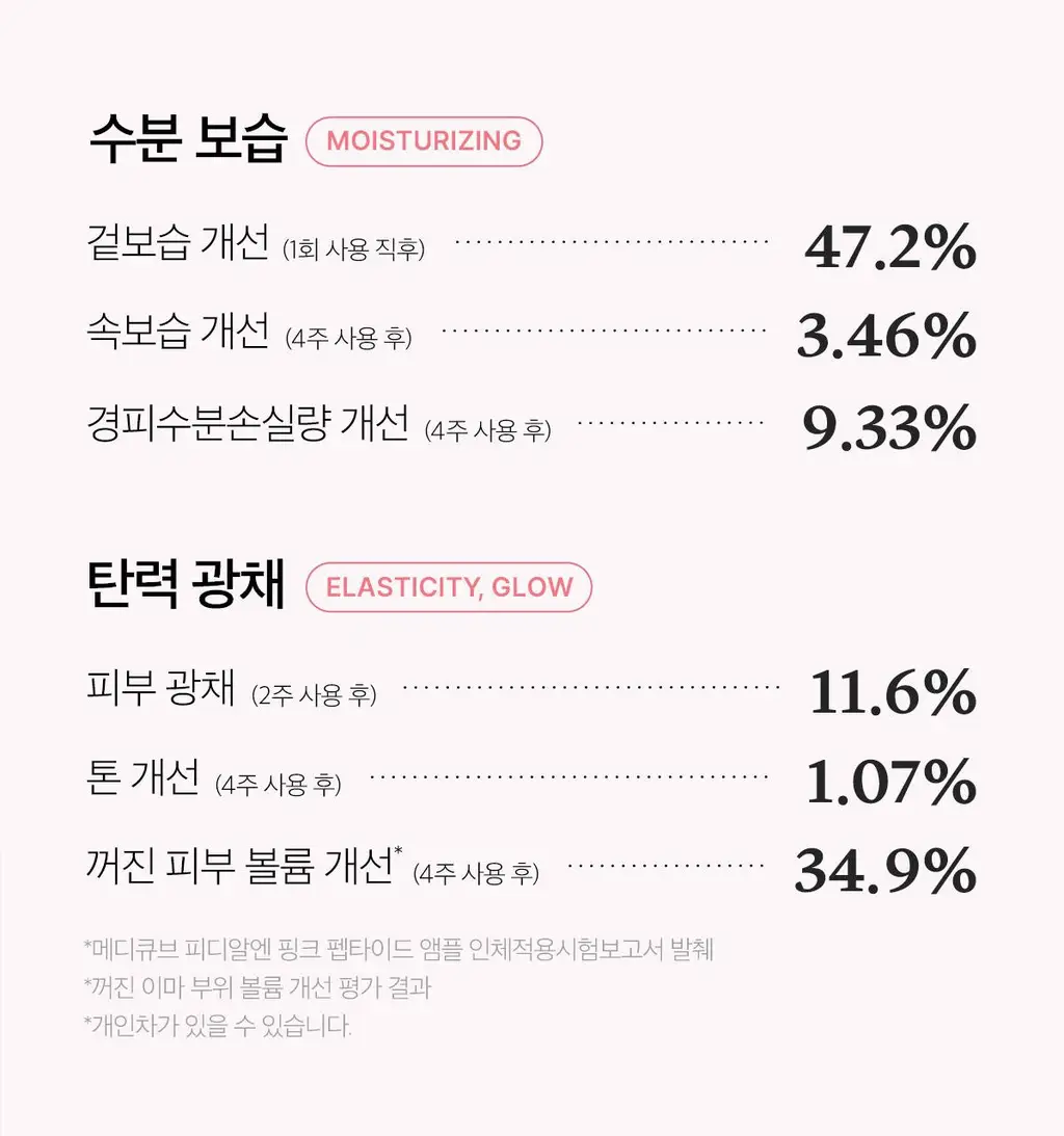 [1등미백앰플]메디큐브 PDRN 핑크 펩타이드 앰플 30ml 리필기획(+리필팩50ml+거울키링) 상세페이지 63